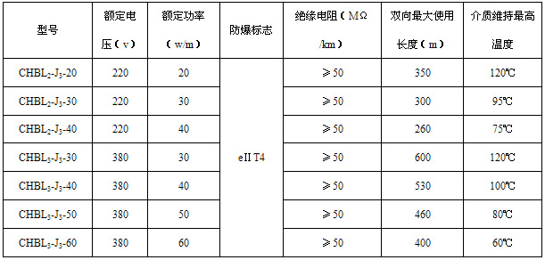 CHBL船用恒功率電伴熱帶（伴熱電纜）規格及技術參數表